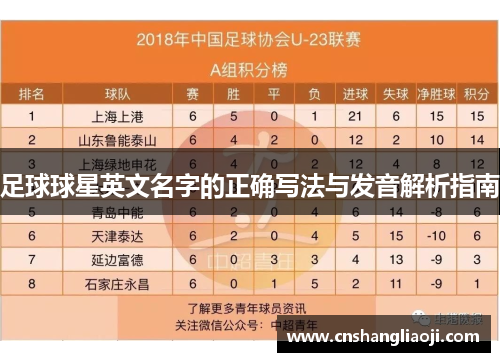 足球球星英文名字的正确写法与发音解析指南